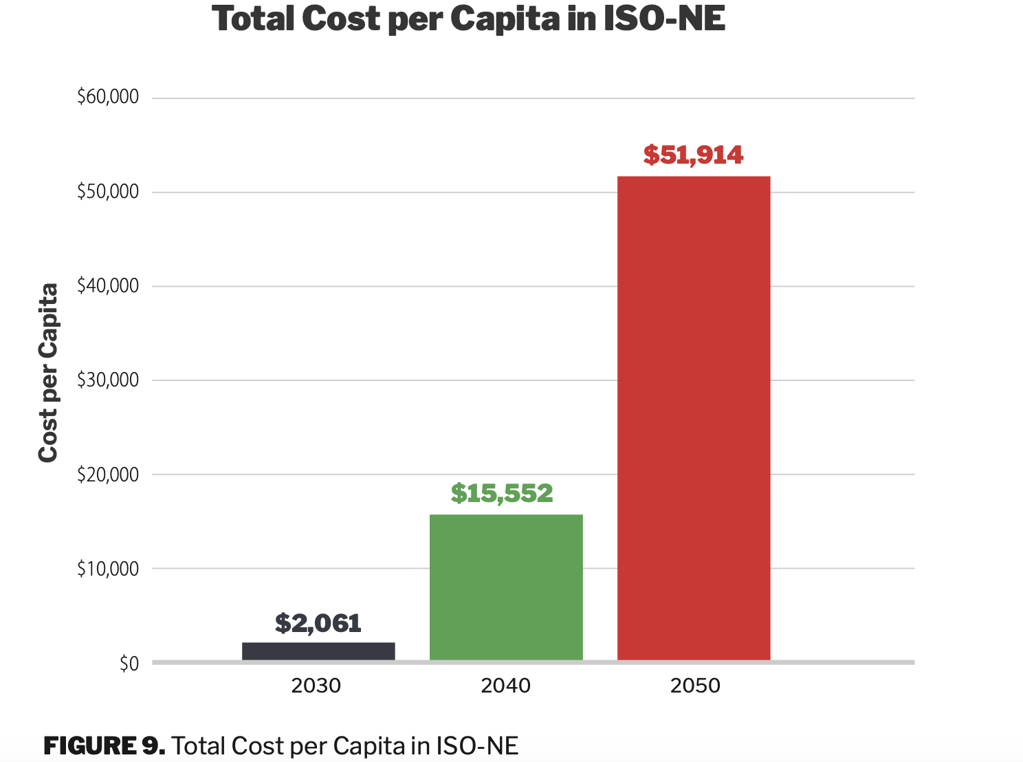 The Staggering Cost of New England’s Green Policies